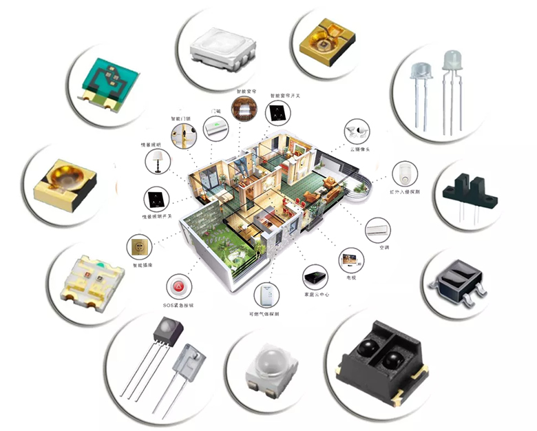 Everlight photoelectric interrupter in the application field of smart home