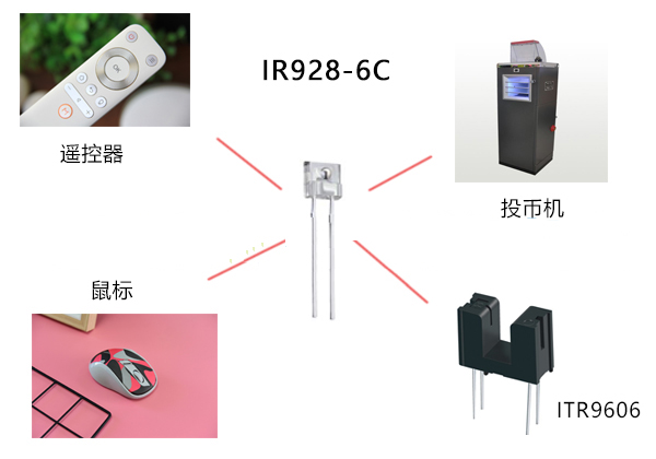 亿光红外线发射管IR928-6C的应用