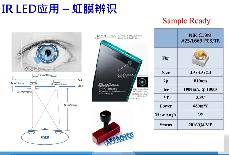 亿光红外线LED在安防监控,穿戴设备,虹膜辨识智能产品