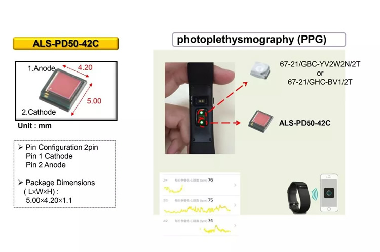 穿戴设备专用环境光传感器ALS-PD50-42C